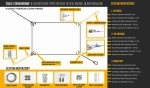 Instrucțiuni de montare pentru velă solară albă 3,2x2,5 m cu set de accesorii de fixare pentru perete și lemn.