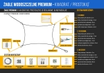 Schema di montaggio per tenda a vela impermeabile 3x5 con accessori come corde, tenditori e moschettoni.